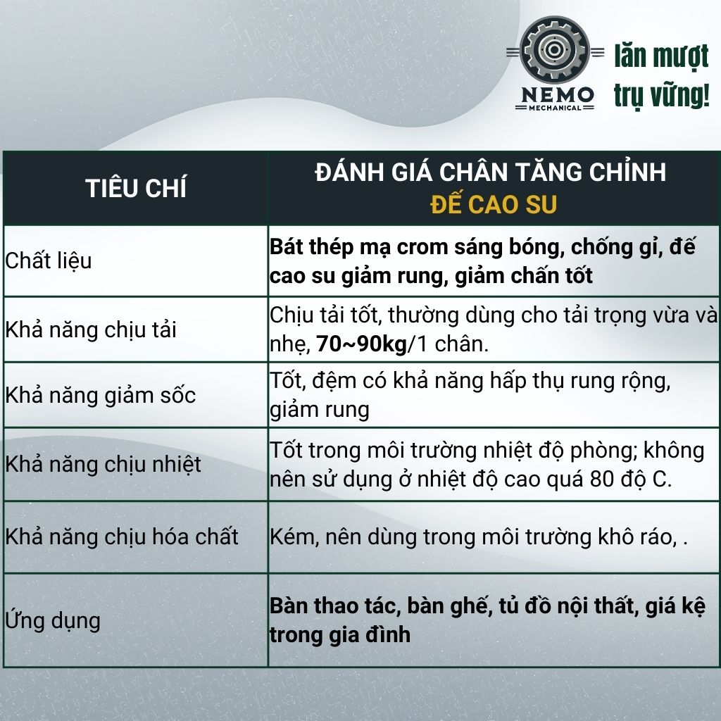 Chân Tăng Chỉnh Bát Thép Mạ Crom – Thẩm Mỹ Cao, Chống Rỉ Sét & Cân Bằng Thiết Bị (M8, M10, M12)